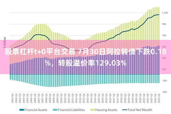 股票杠杆t+0平台交易 7月30日阿拉转债下跌0.18%，转股溢价率129.03%