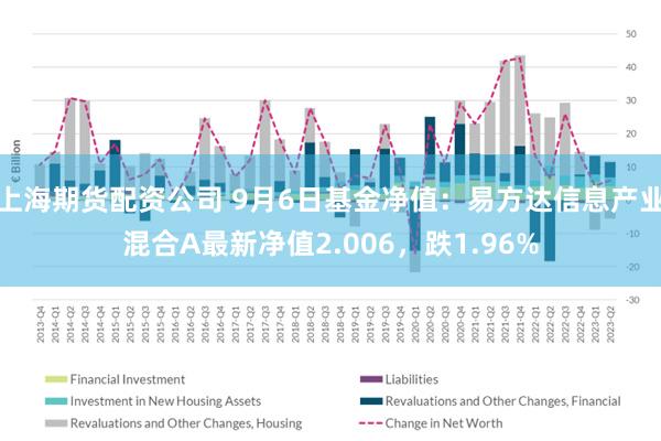 上海期货配资公司 9月6日基金净值：易方达信息产业混合A最新