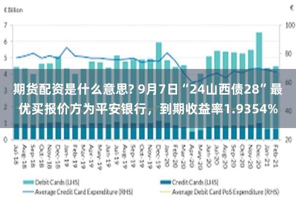 期货配资是什么意思? 9月7日“24山西债28”最优买报价方