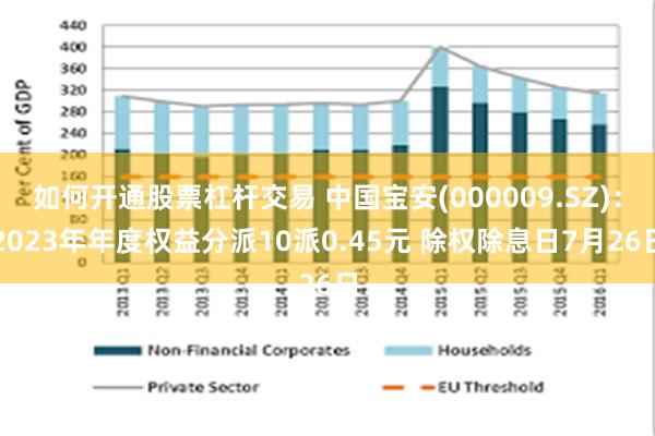 如何开通股票杠杆交易 中国宝安(000009.SZ)：202