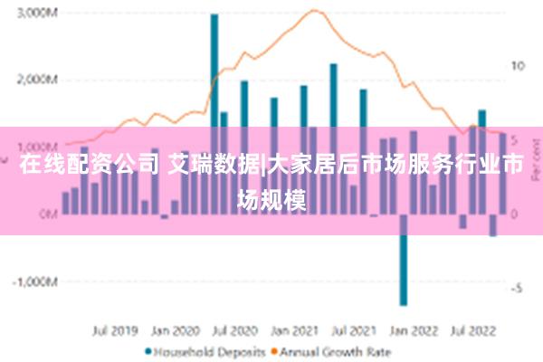 在线配资公司 艾瑞数据|大家居后市场服务行业市场规模