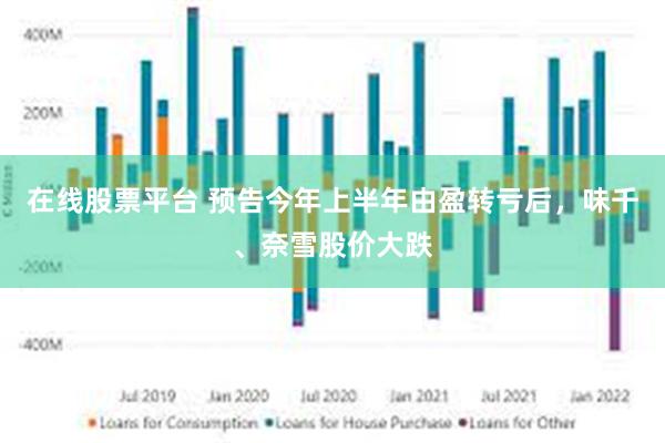 在线股票平台 预告今年上半年由盈转亏后，味千、奈雪股价大跌