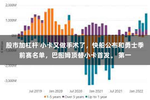 股市加杠杆 小卡又做手术了，快船公布和勇士季前赛名单，巴图姆