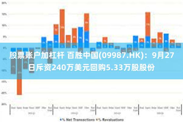 股票账户加杠杆 百胜中国(09987.HK)：9月27日斥资