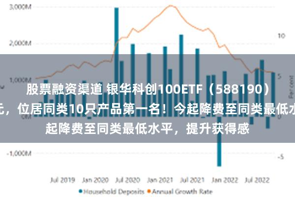 股票融资渠道 银华科创100ETF（588190）成交额10