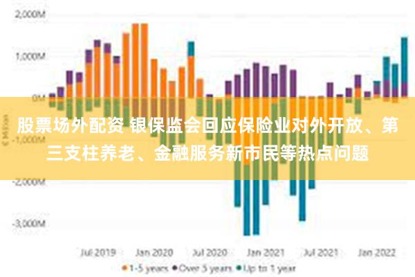 股票场外配资 银保监会回应保险业对外开放、第三支柱养老、金融