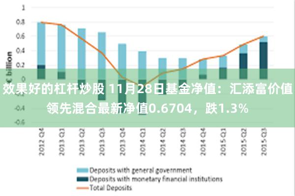 效果好的杠杆炒股 11月28日基金净值：汇添富价值领先混合最