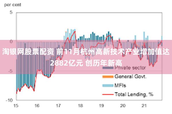 淘银网股票配资 前11月杭州高新技术产业增加值达2882亿元