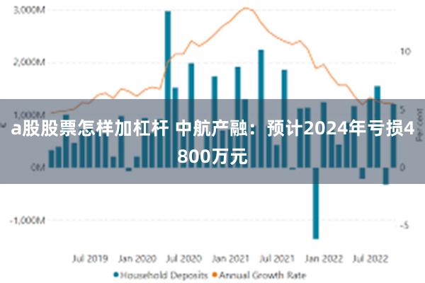 a股股票怎样加杠杆 中航产融：预计2024年亏损4800万元