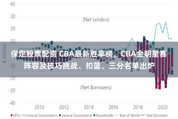 保定股票配资 CBA最新胜率榜，CBA全明星赛阵容及技巧挑战