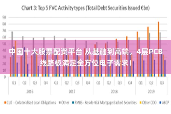 中国十大股票配资平台 从基础到高端，4层PCB线路板满足全方