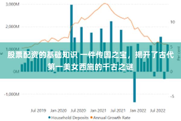 股票配资的基础知识 一件传国之宝，揭开了古代第一美女西施的千