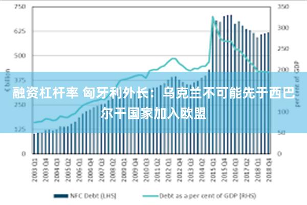 融资杠杆率 匈牙利外长：乌克兰不可能先于西巴尔干国家加入欧盟